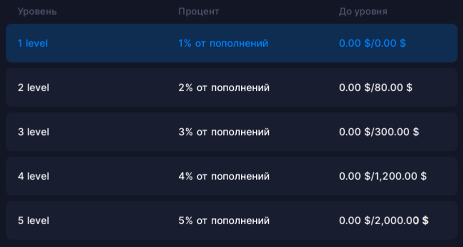 партнерская программа KnifeX