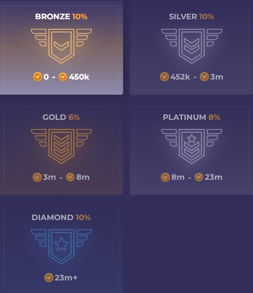 партнерская программа Csgochicken